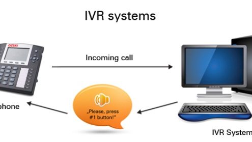 IVR là gì?