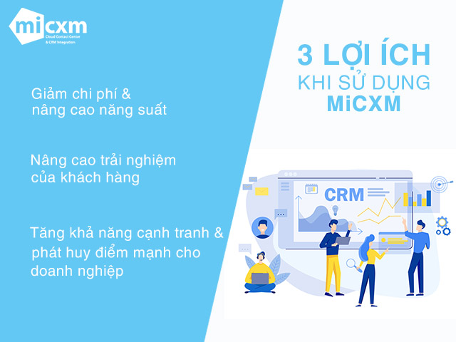 3 lợi ích khi sử dụng MiCXM Contact Center